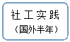 流程图: 可选过程: 社工实践（国外半年）